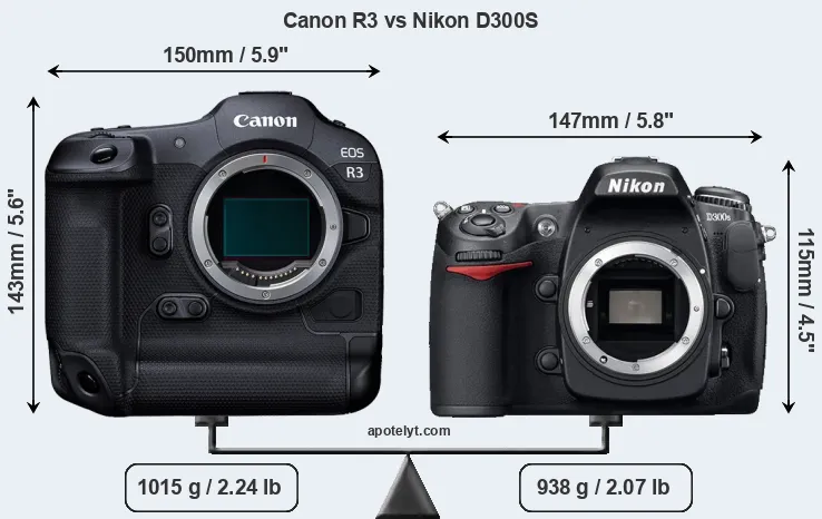 Size Canon R3 vs Nikon D300S
