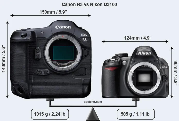 Size Canon R3 vs Nikon D3100