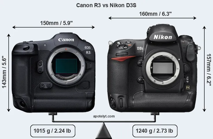 Size Canon R3 vs Nikon D3S