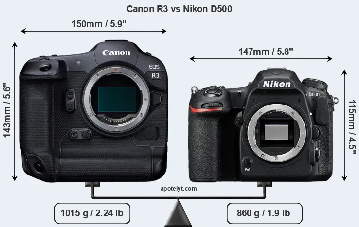 Size Canon R3 vs Nikon D500