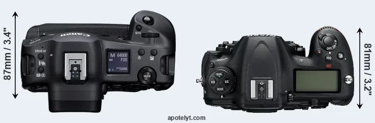 Compare R3 versus D500 top