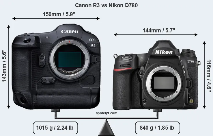 Size Canon R3 vs Nikon D780