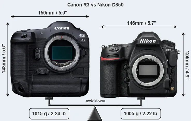Size Canon R3 vs Nikon D850