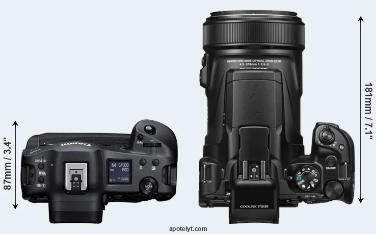 Compare R3 versus P1100 top