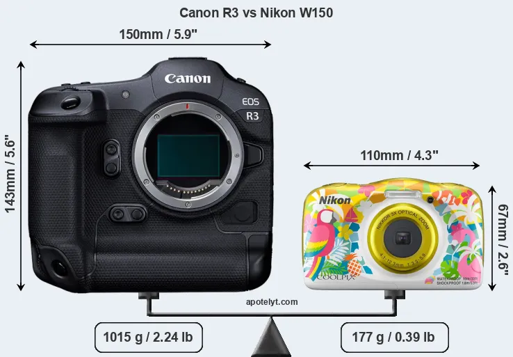 Size Canon R3 vs Nikon W150