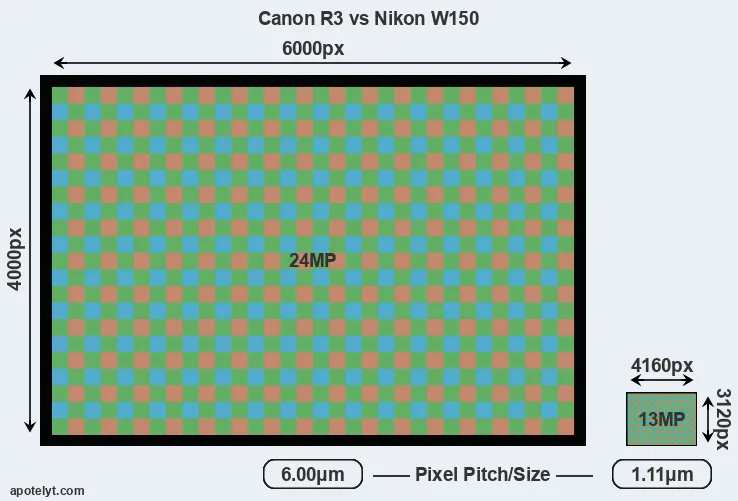R3 versus W150 MP
