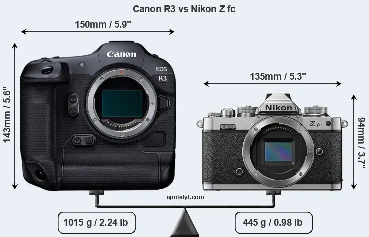 Size Canon R3 vs Nikon Z fc