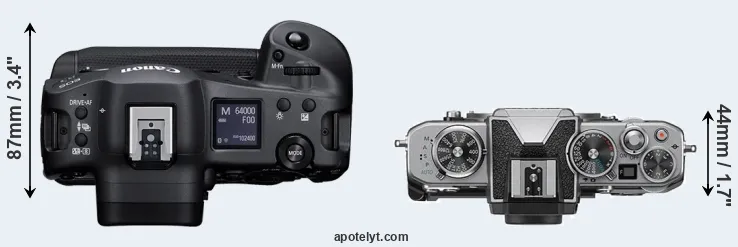 Compare R3 versus Z fc top