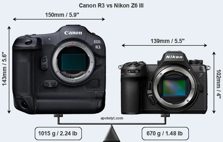 Size Canon R3 vs Nikon Z6 III