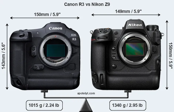 Size Canon R3 vs Nikon Z9