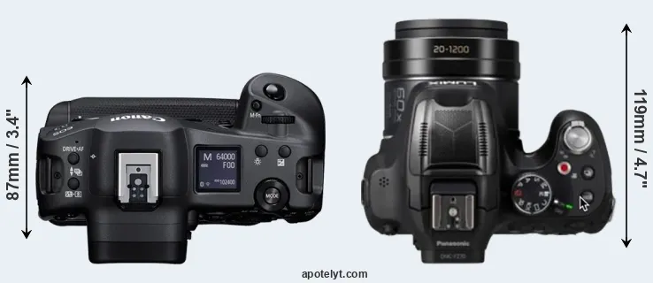 Compare R3 versus FZ80D top