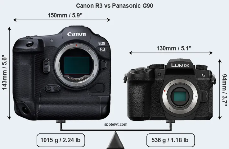 Size Canon R3 vs Panasonic G90