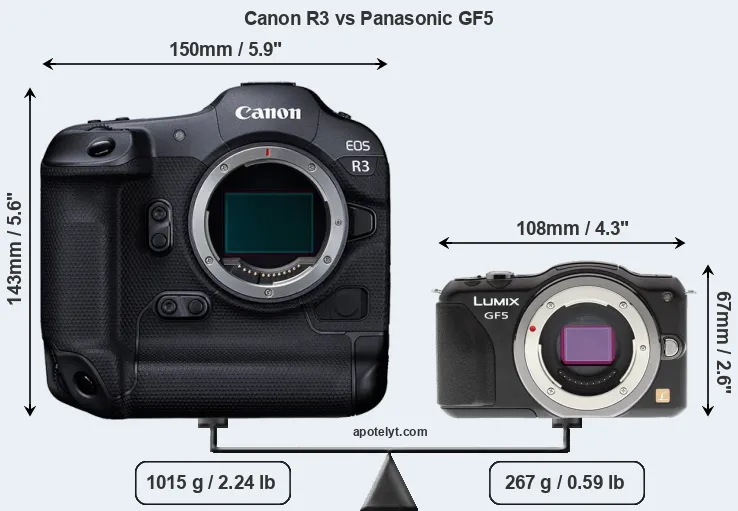 Size Canon R3 vs Panasonic GF5