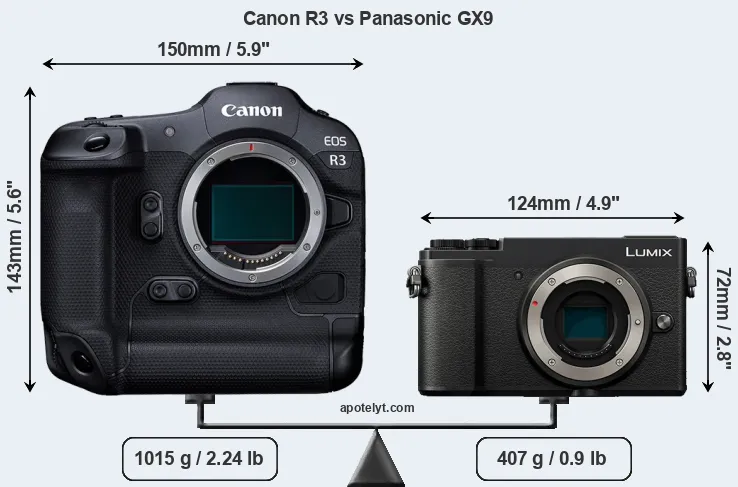 Size Canon R3 vs Panasonic GX9