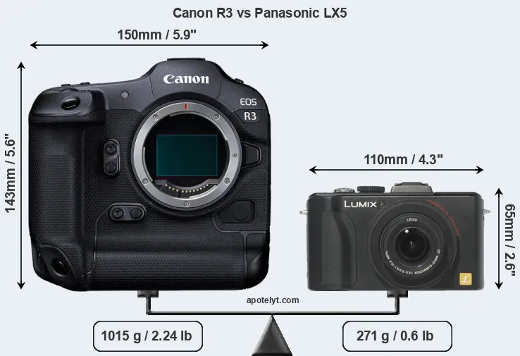Size Canon R3 vs Panasonic LX5