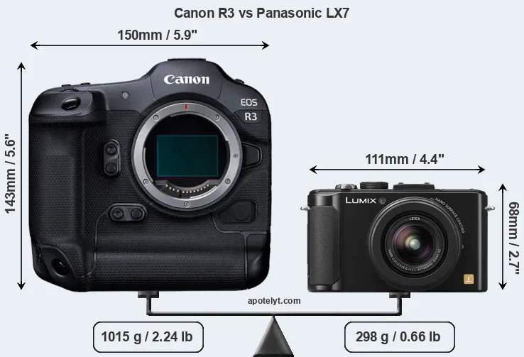 Size Canon R3 vs Panasonic LX7