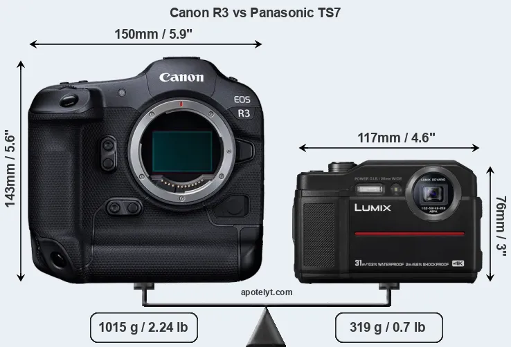 Size Canon R3 vs Panasonic TS7