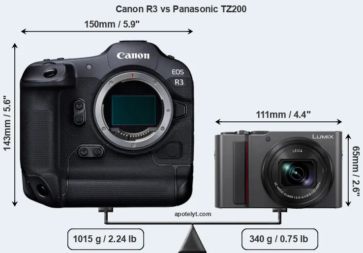 Size Canon R3 vs Panasonic TZ200