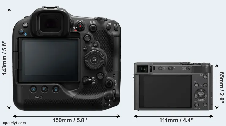 Comparison R3 or TZ200 rear