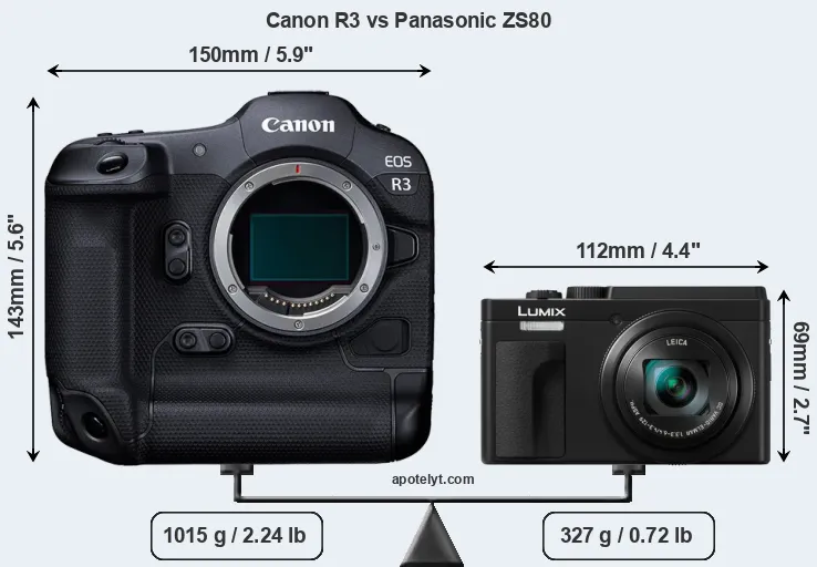 Size Canon R3 vs Panasonic ZS80