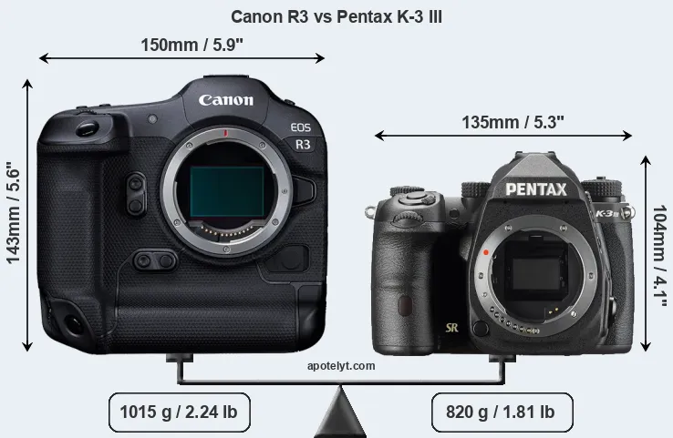 Size Canon R3 vs Pentax K-3 III