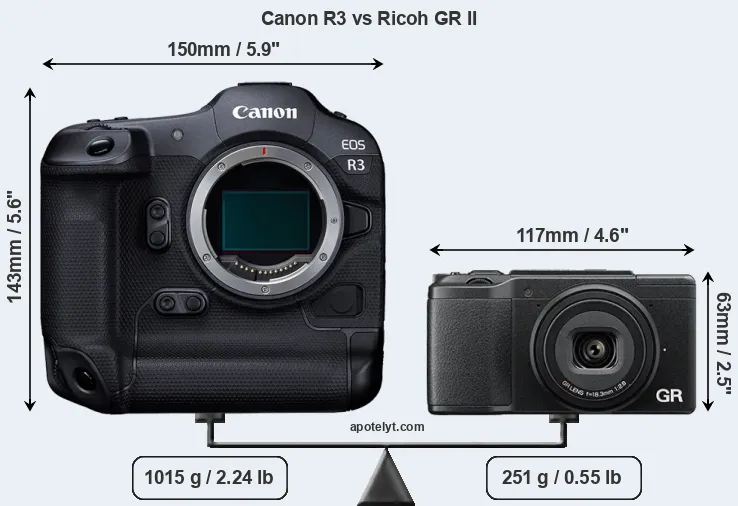 Size Canon R3 vs Ricoh GR II