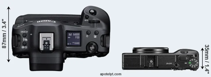 Compare R3 versus GR II top