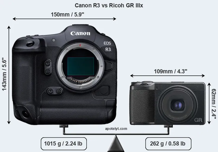 Size Canon R3 vs Ricoh GR IIIx