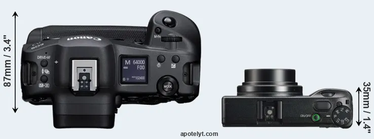 Compare R3 versus GR IIIx top
