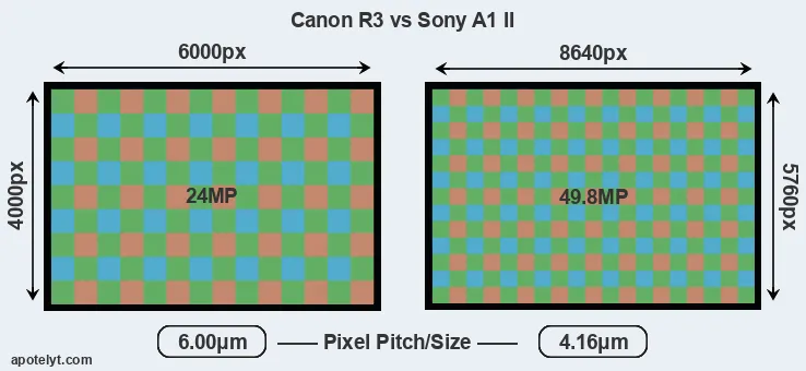 R3 versus A1 II MP