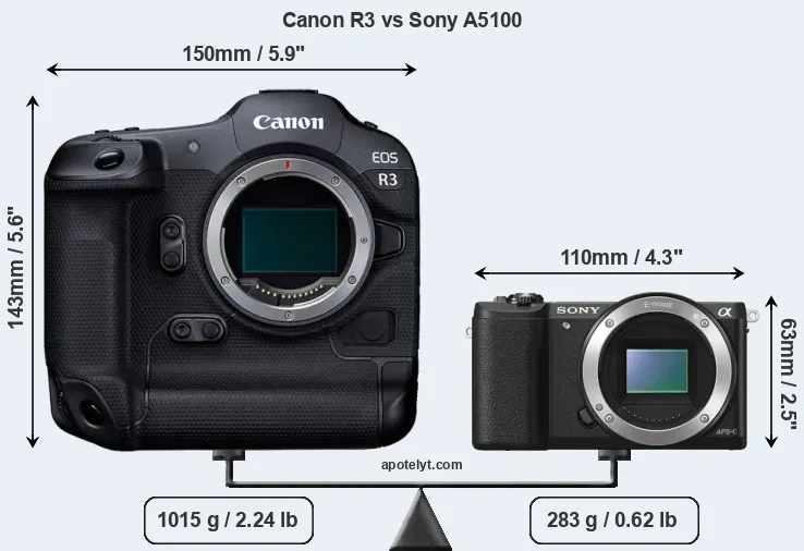 Size Canon R3 vs Sony A5100