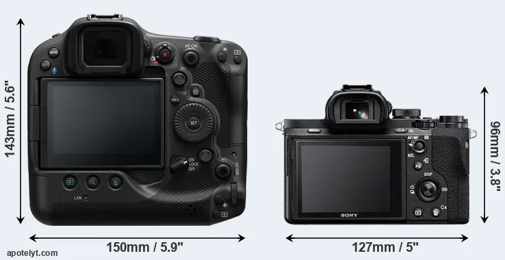Comparison R3 or A7 II rear