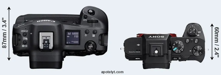 Compare R3 versus A7 II top