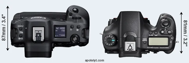 Compare R3 versus A77 II top