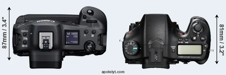Compare R3 versus A77 top