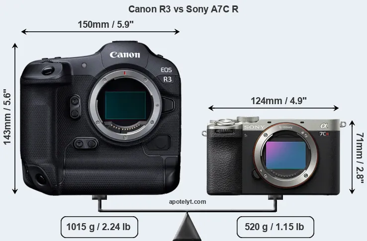 Size Canon R3 vs Sony A7C R