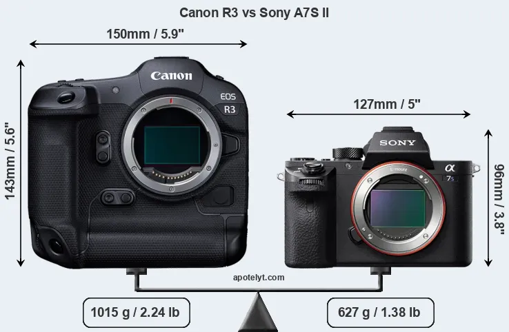 Size Canon R3 vs Sony A7S II