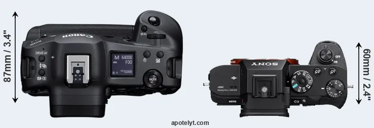 Compare R3 versus A7S II top