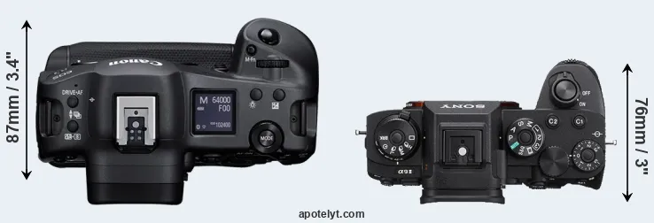 Compare R3 versus A9 II top