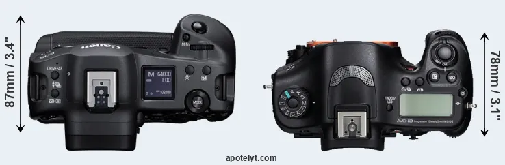 Compare R3 versus A99 top