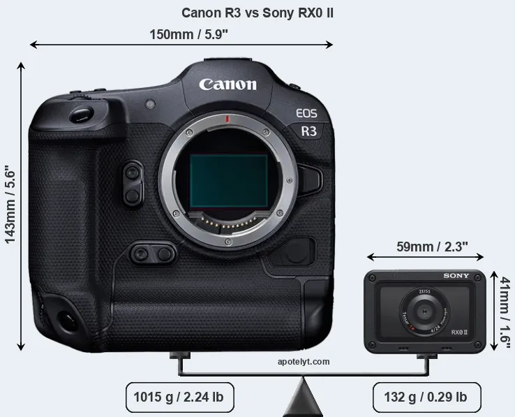 Size Canon R3 vs Sony RX0 II