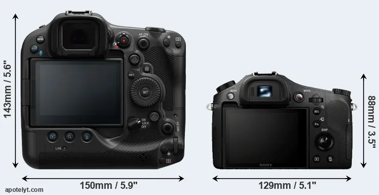 Comparison R3 or RX10 rear
