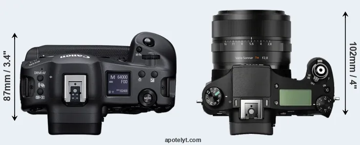 Compare R3 versus RX10 top