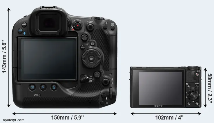 Comparison R3 or RX100 VII rear