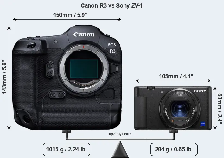 Size Canon R3 vs Sony ZV-1
