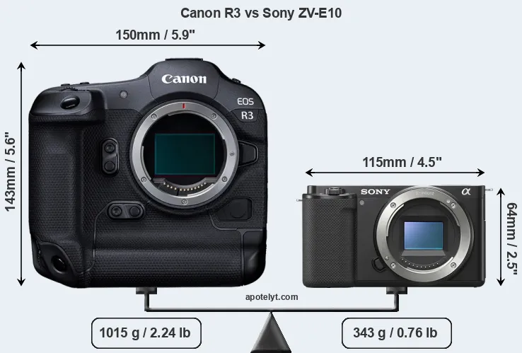 Size Canon R3 vs Sony ZV-E10