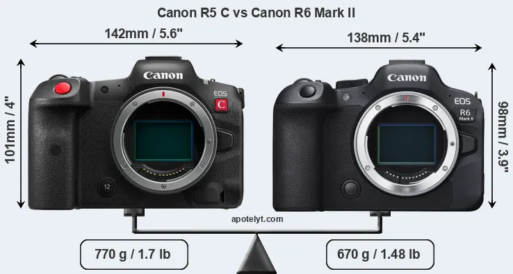 Size Canon R5 C vs Canon R6 Mark II