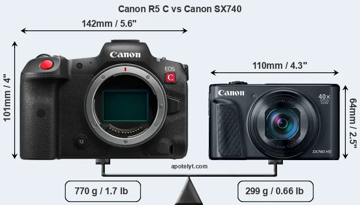 Size Canon R5 C vs Canon SX740