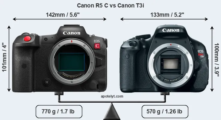 Size Canon R5 C vs Canon T3i