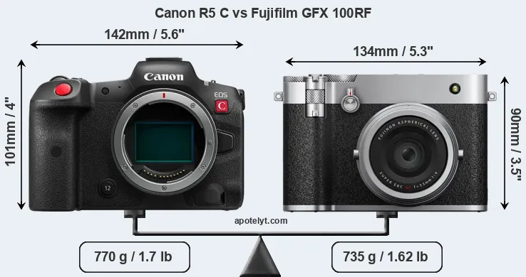 Size Canon R5 C vs Fujifilm GFX 100RF